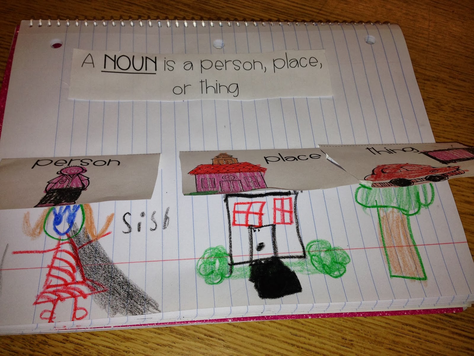 The Resourceful Apple: Person, Place or Thing?